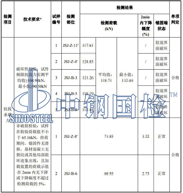 植筋抗拔檢測(cè)結(jié)果