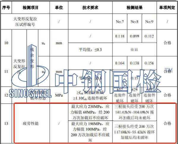 鋼筋接頭疲勞試驗(yàn)檢測結(jié)果