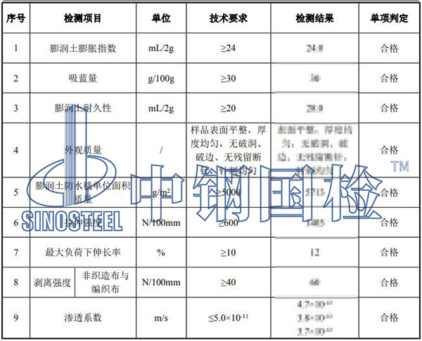 膨潤土防水毯檢測結(jié)果